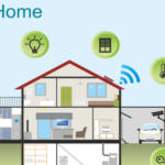 Rumah Pintar 2026 Tren Elektronik Smart Home IoT Meningkat
